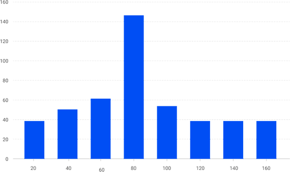 Image1 service